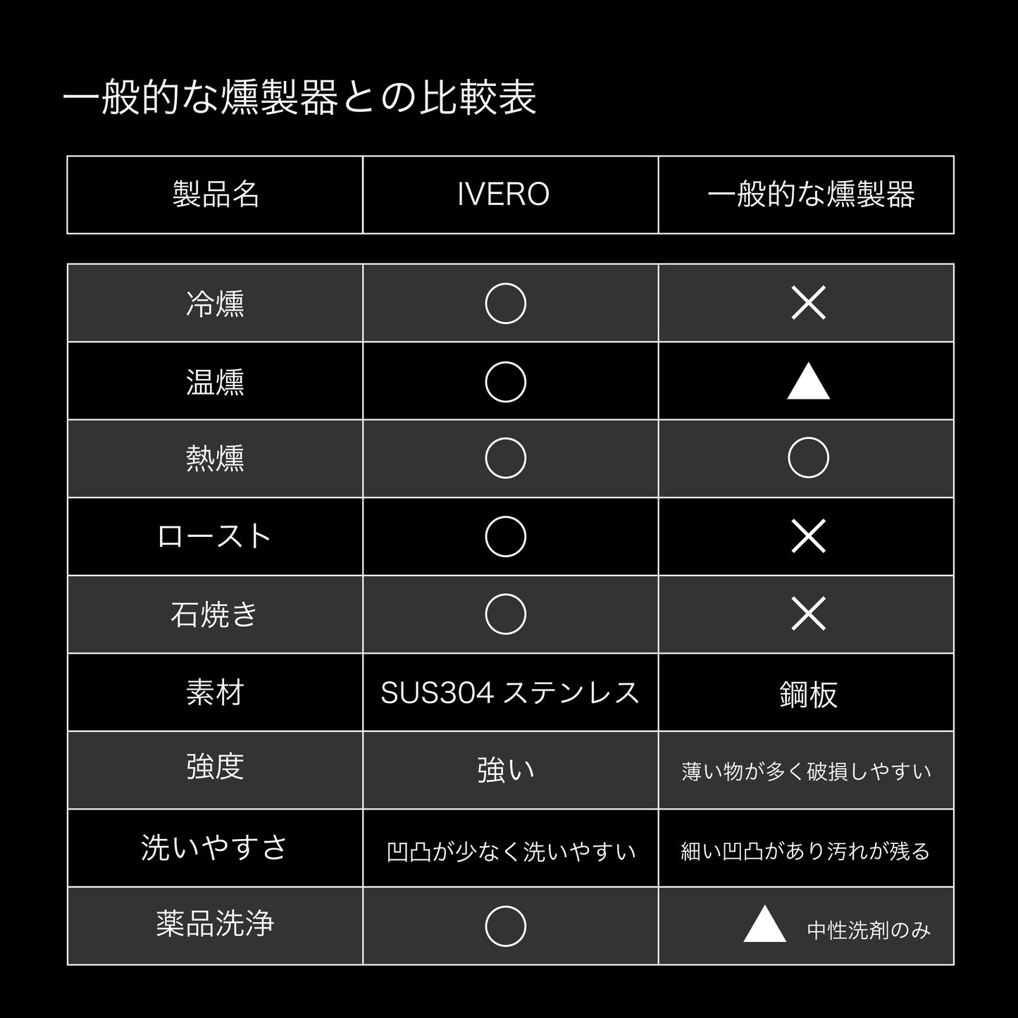 本格燻製器 Smoke & Roaster IVERO(イブロ)| 冷燻・温燻・熱燻・ロースト・石焼 | - OTONA-MONO
