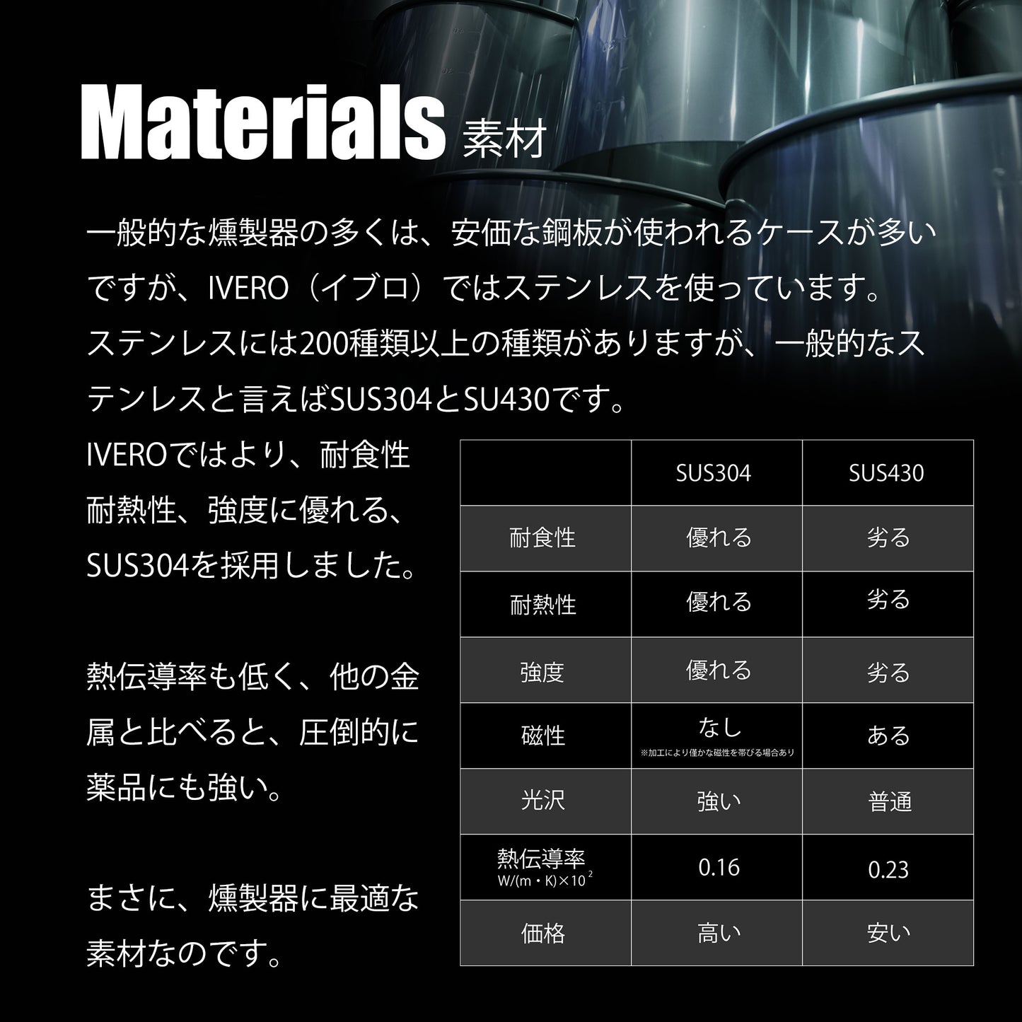 本格燻製器 Smoke & Roaster IVERO(イブロ)| 冷燻・温燻・熱燻・ロースト・石焼 | - OTONA-MONO