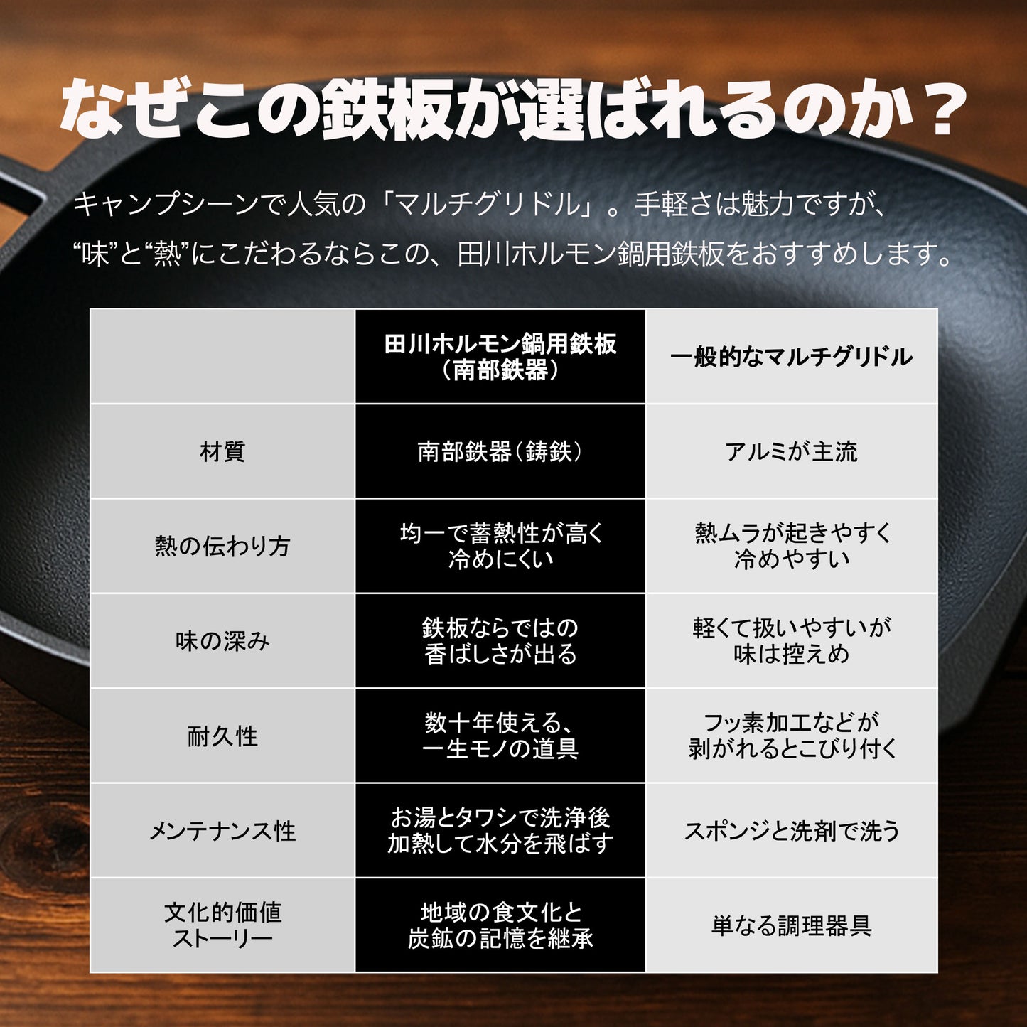 南部鉄器 マルチグリドル 田川ホルモン鍋 鉄板 ワンランク上の煮る・焼く・炒める - OTONA-MONO