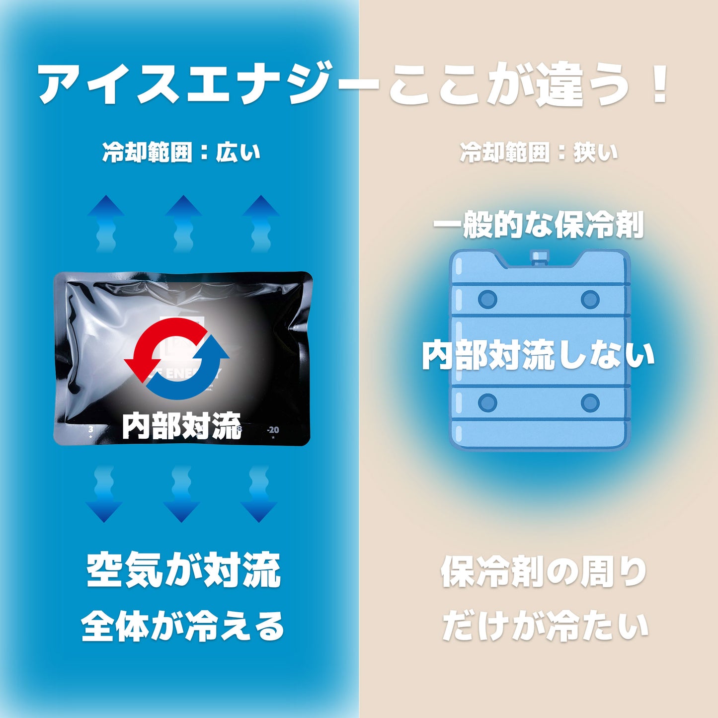 保冷剤を再開発! アイスエナジー 500 |-10℃ |熱交換して周りを冷やす|複数購入割引あり - OTONA-MONO