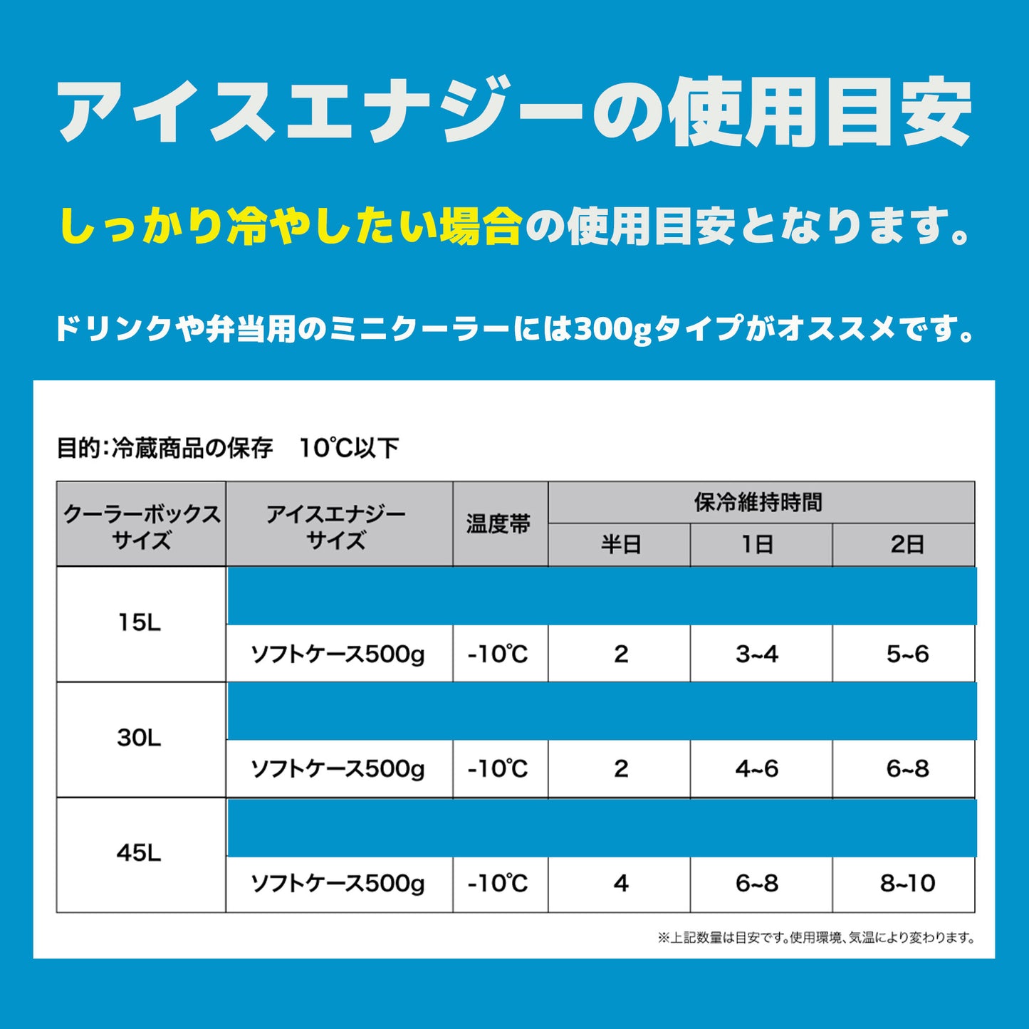 保冷剤を再開発! アイスエナジー 500 |-10℃ |熱交換して周りを冷やす|複数購入割引あり - OTONA-MONO