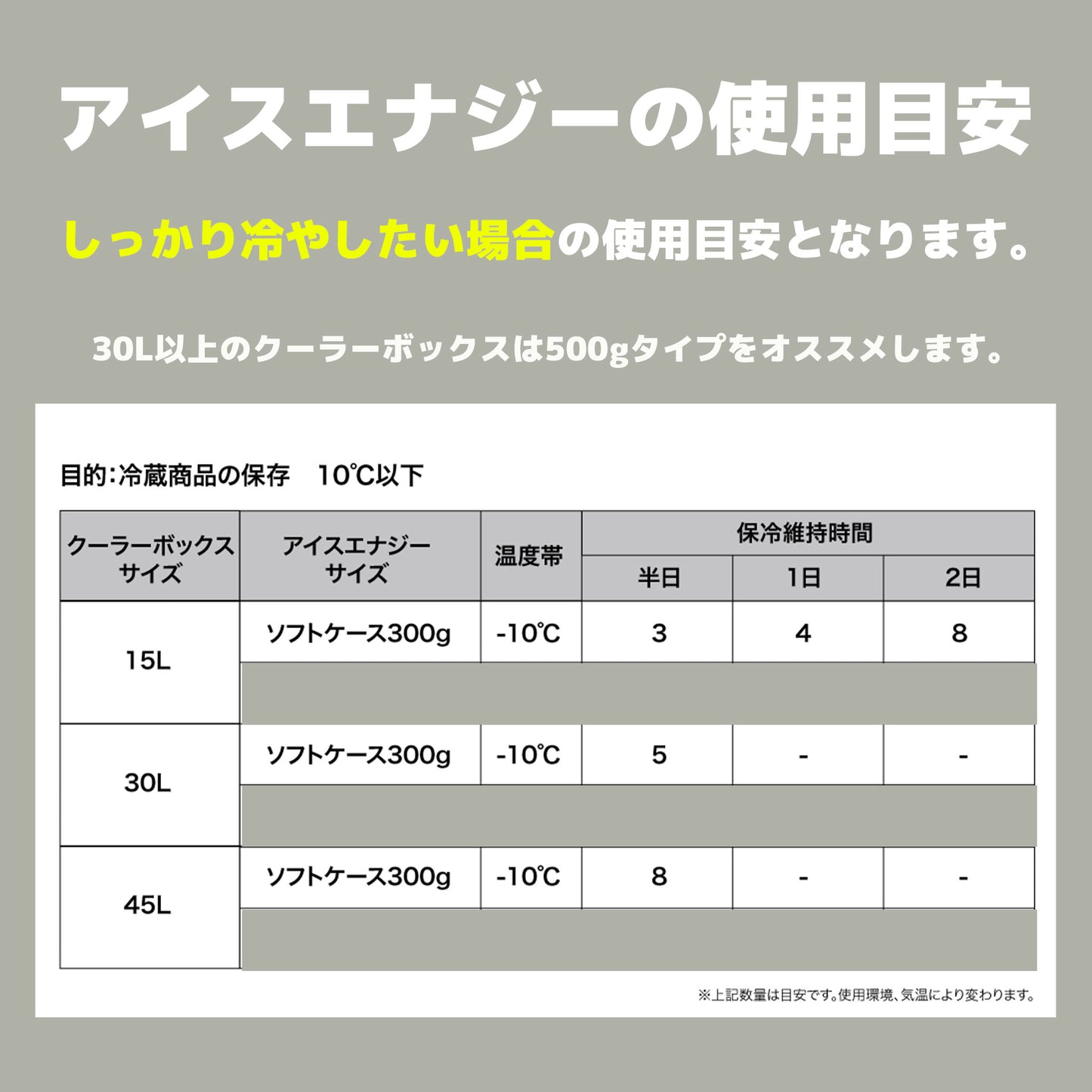 お弁当の保冷に最適! アイスエナジー 300g |-10℃でしっかり冷却|複数購入割引あり - OTONA-MONO