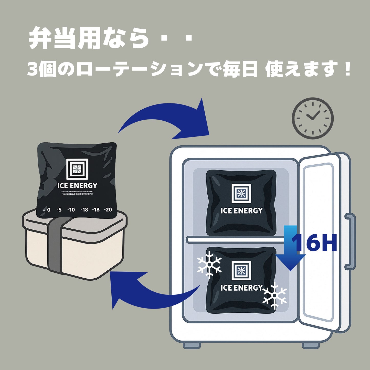 お弁当の保冷に最適! アイスエナジー 300g |-10℃でしっかり冷却|複数購入割引あり - OTONA-MONO