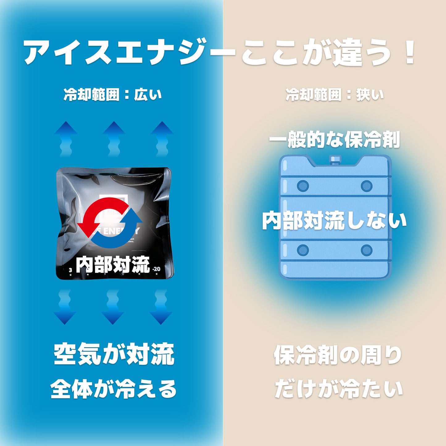 お弁当の保冷に最適! アイスエナジー 300g |-10℃でしっかり冷却|複数購入割引あり - OTONA-MONO