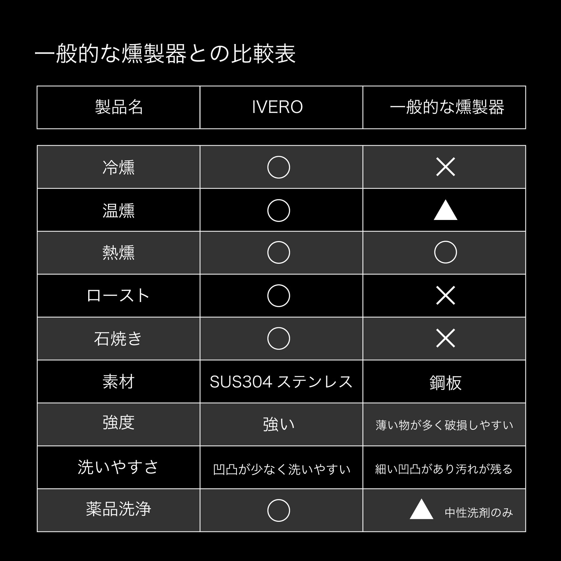 本格燻製器  Smoke & Roaster IVERO（イブロ）| 冷燻・温燻・熱燻・ロースト・石焼 | - OTONA-MONO