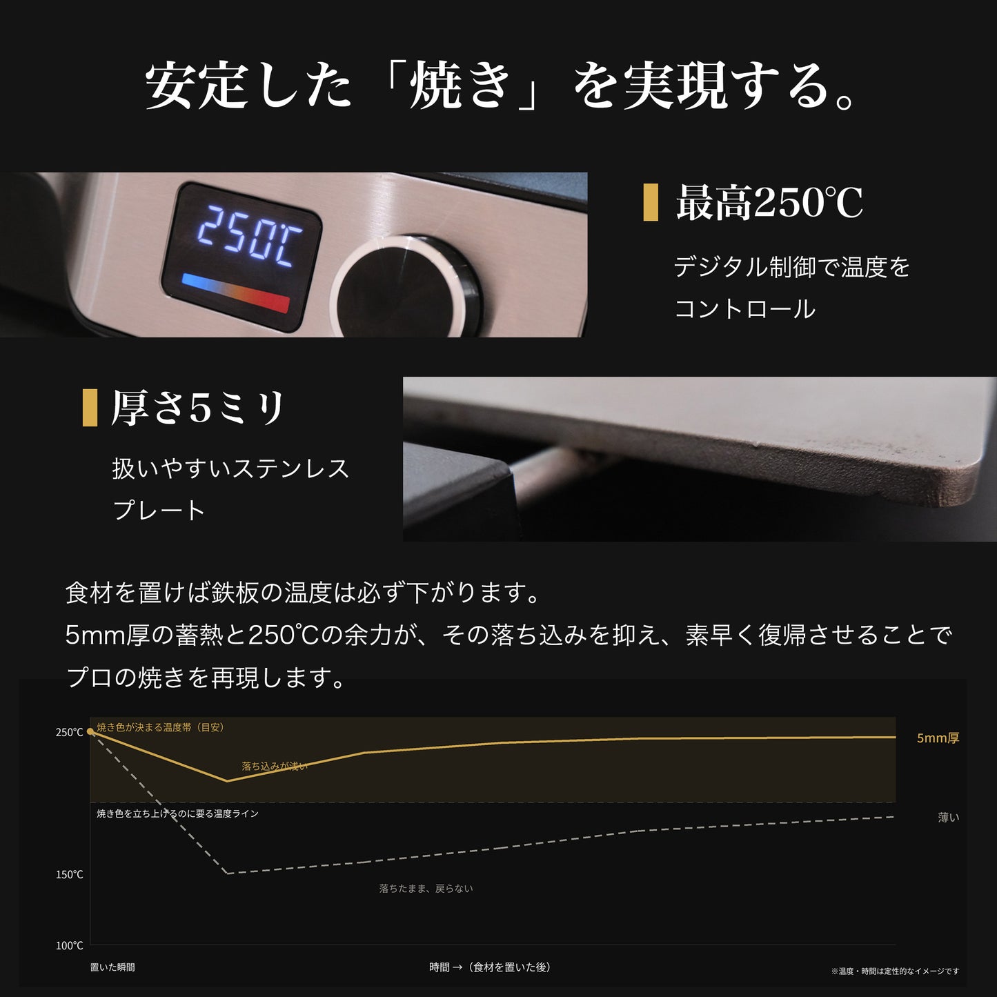 プロの味を、食卓で。本格 鉄板焼き器 LIVRA【8月上旬のお届け分】 - OTONA-MONO