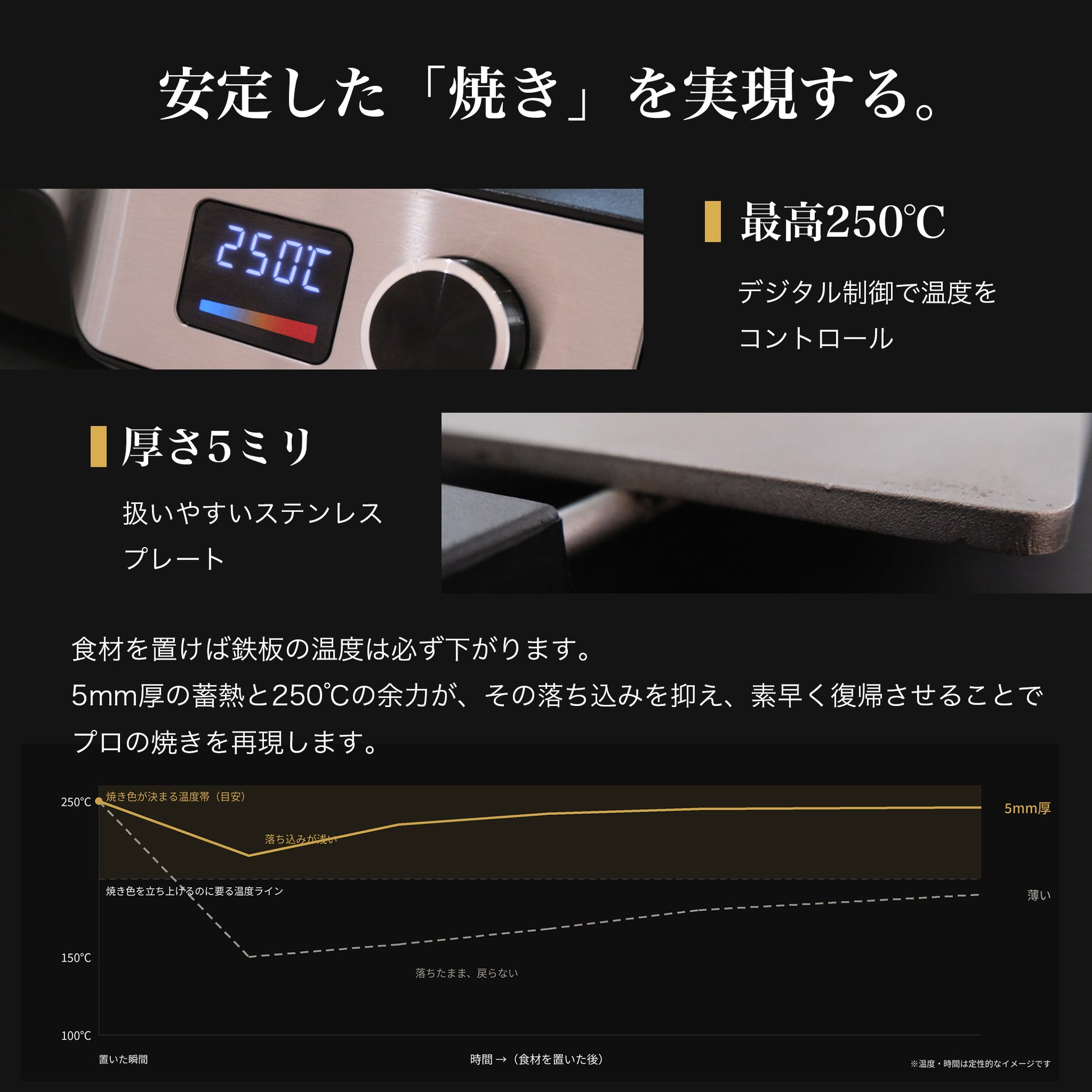 プロの味を、食卓で。本格 鉄板焼き器 LIVRA【8月上旬のお届け分】 - OTONA-MONO