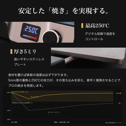 プロの味を、食卓で。本格 鉄板焼き器 LIVRA【8月上旬のお届け分】 - OTONA-MONO