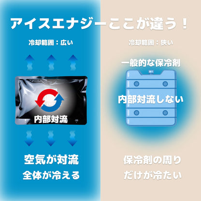 保冷剤を再開発！ アイスエナジー 500 ｜-10℃ ｜熱交換して周りを冷やす｜複数購入割引あり - OTONA-MONO